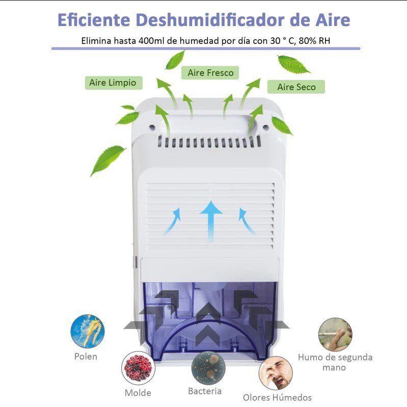 Esquema del flujo de aire del deshumidificador de 1,3 litros
